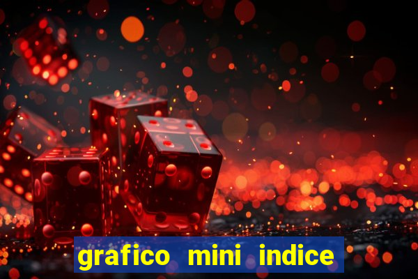 grafico mini indice tempo real