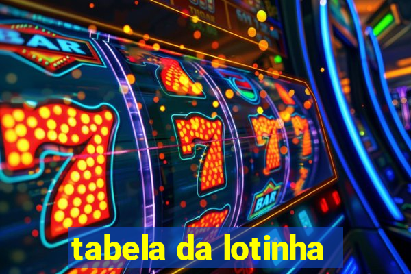 tabela da lotinha